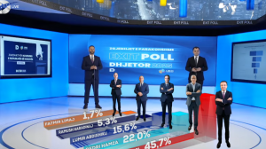 Exit-Poll i Ubo Consulting: LVV e para, PDK e dyta – këto janë rezultatet
