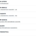 Gjilani mes VV-së e LDK-së, këto janë rezultatet