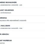 Beteja për Pejën, kjo është diferenca e votave mes LDK-së e VV-së