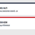 Numërohen 100 për qind votat për Vitinë