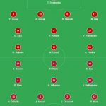 Formacionet Shqipëri-Angli